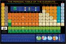 Det periodiske system - plakat - 60 x 90