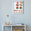 Hjernen - plakat - mål 60 x 90 cm.