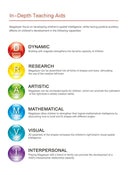 Magplayer magnetlegetøj - 112 dele Whirl Sæt - Fra 3 år. - Billede 1