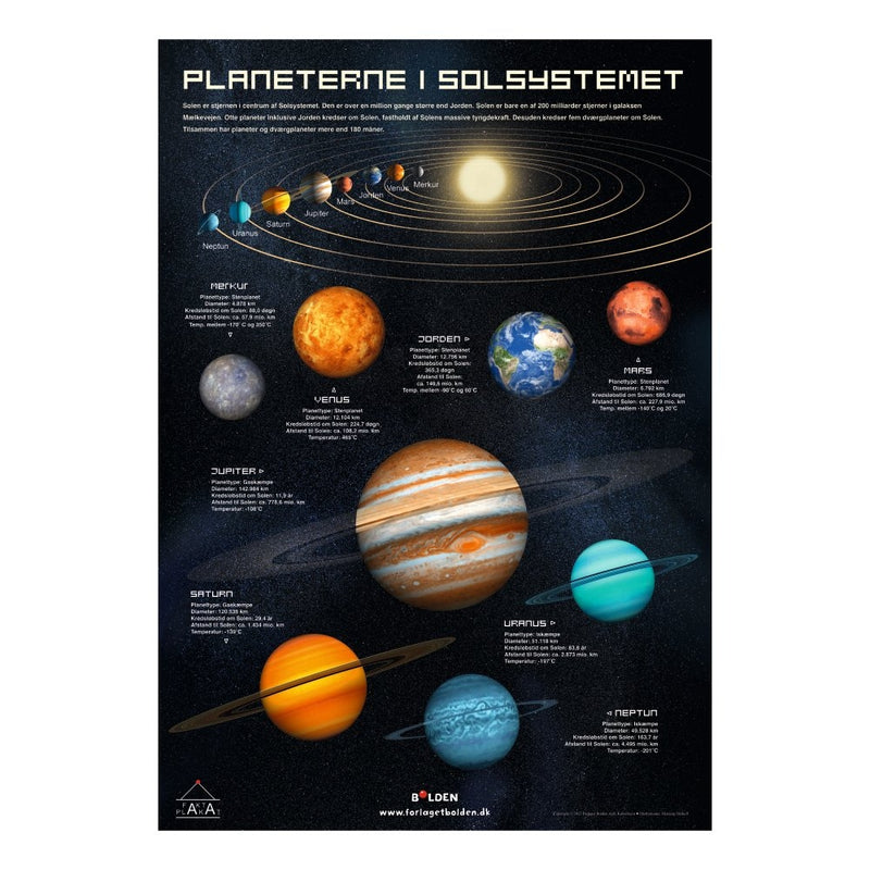 Fakta plakat: Solsystemet - Billede 1