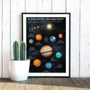 Fakta plakat: Solsystemet - Billede 1