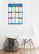 Fakta plakat: Gangetabeller - Billede 1