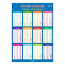 Fakta plakat: Gangetabeller - Billede 1