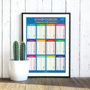 Fakta plakat: Gangetabeller - Billede 1