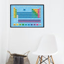Fakta plakat: Periodisk System - Billede 1