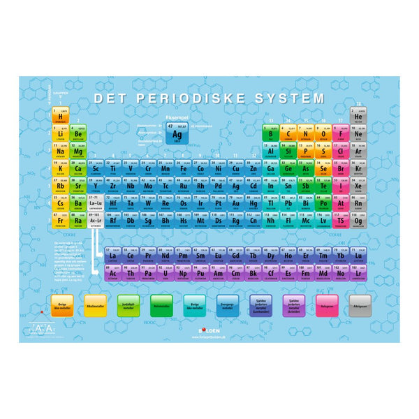 Fakta plakat: Periodisk System - Billede 1