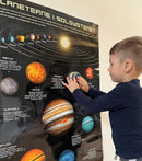 Fakta plakat: Solsystemet